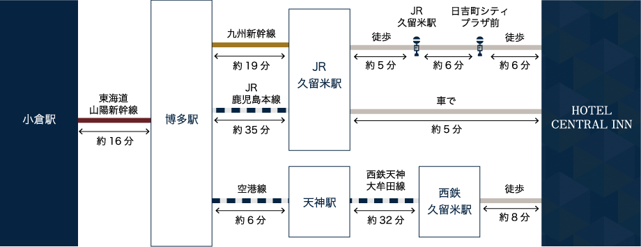 電車ご利用でお越しの方へ