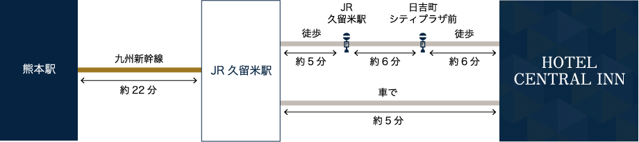 電車ご利用でお越しの方へ