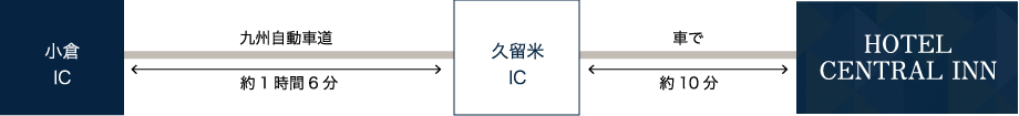 お車ご利用でお越しの方へ