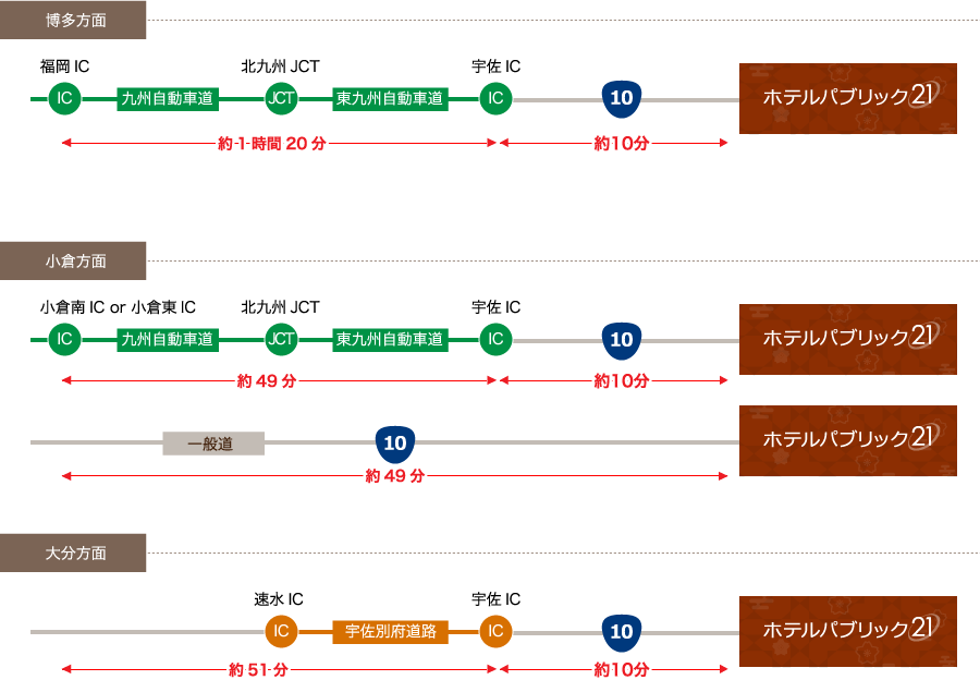 お車ご利用でお越しの方へ